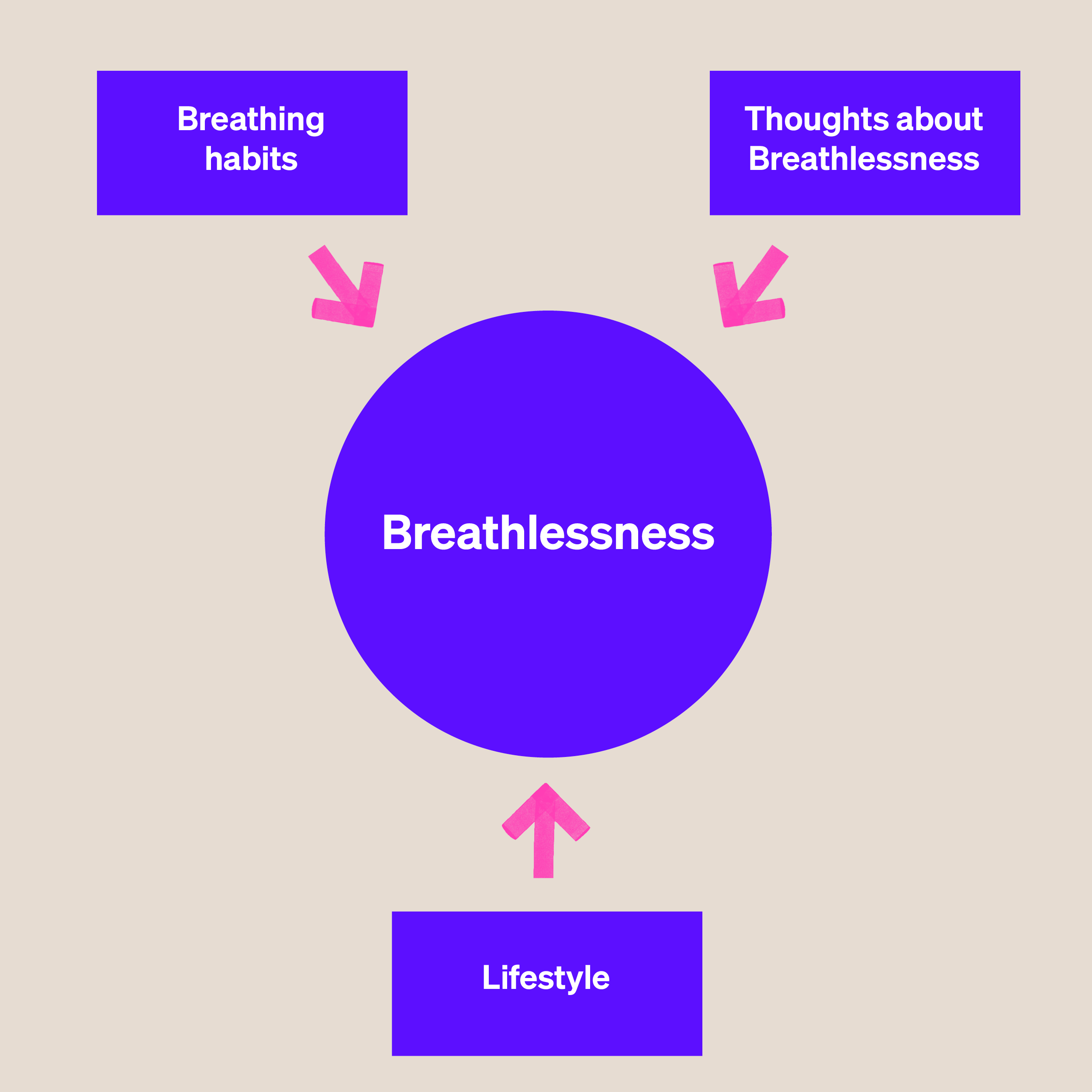 Pursed lip breathing: Benefits and how to do it