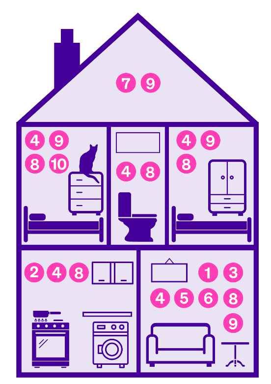 /In%20a%20loft%20or%20attic%2C%20indoor%20air%20pollution%20can%20be%20caused%20by%20building%20materials%20and%20dust%20mites.%20In%20a%20bedroom%2C%20indoor%20air%20pollution%20can%20be%20caused%20by%20sprays%20and%20aerosols%2C%20damp%20and%20mould%2C%20dust%20mites%20or%20animals%20and%20insects.%20In%20a%20kitchen%2C%20indoor%20air%20pollution%20can%20be%20caused%20by%20cooking%2C%20sprays%20and%20aerosols%20and%20damp%20and%20mould.%20In%20a%20living%20room%20or%20lounge%2C%20indoor%20air%20pollution%20can%20be%20caused%20by%20heating%2C%20smoke%20and%20vapour%2C%20sprays%20and%20aerosols%2C%20furniture%2C%20painting%20and%20decorating%20damp%20and%20mould%20and%20dust%20mites.