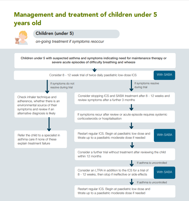 /PCRS%20management%20u5